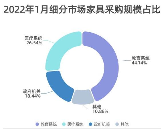 辦公家具采購(gòu)規(guī)模